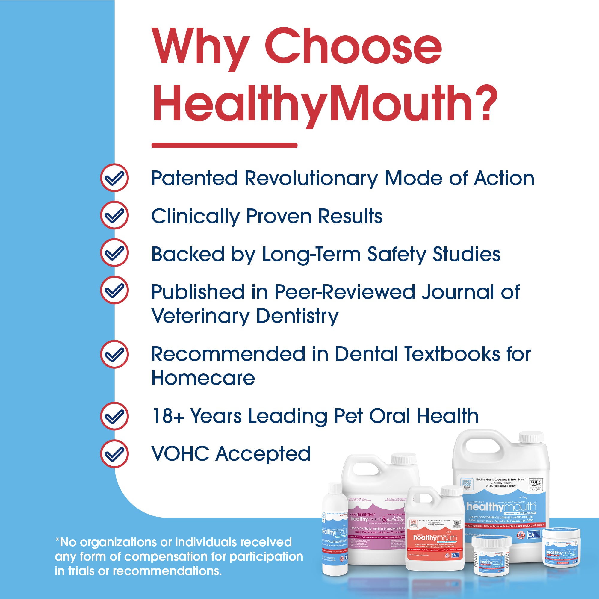 HealthyMouth® Water Additive for Cats