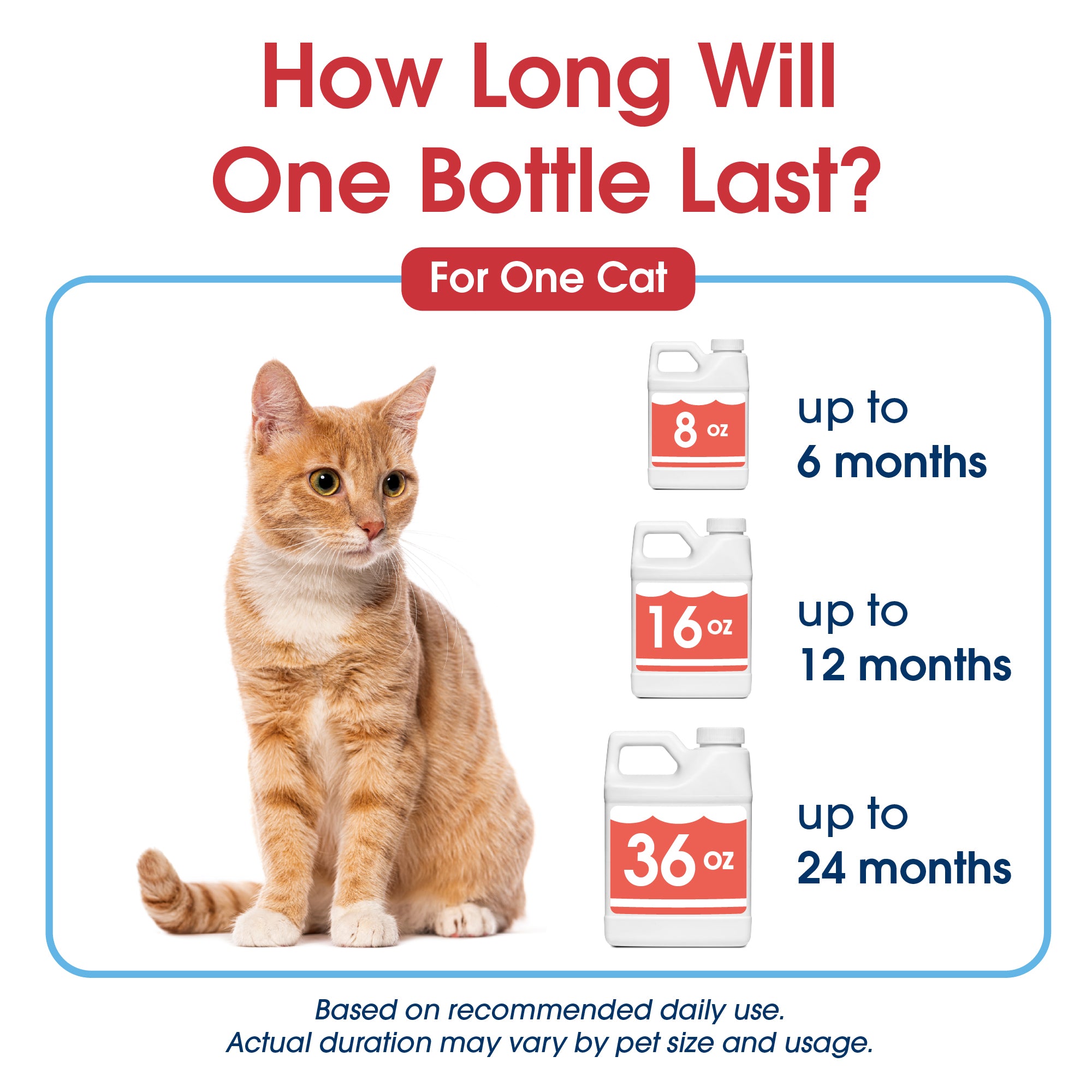 HealthyMouth® Water Additive for Cats